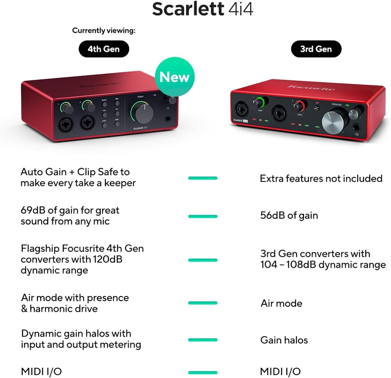 image:imageFocusrite Scarlett Solo 4th Gen USBC Audio InterfaceScarlett 4i4
