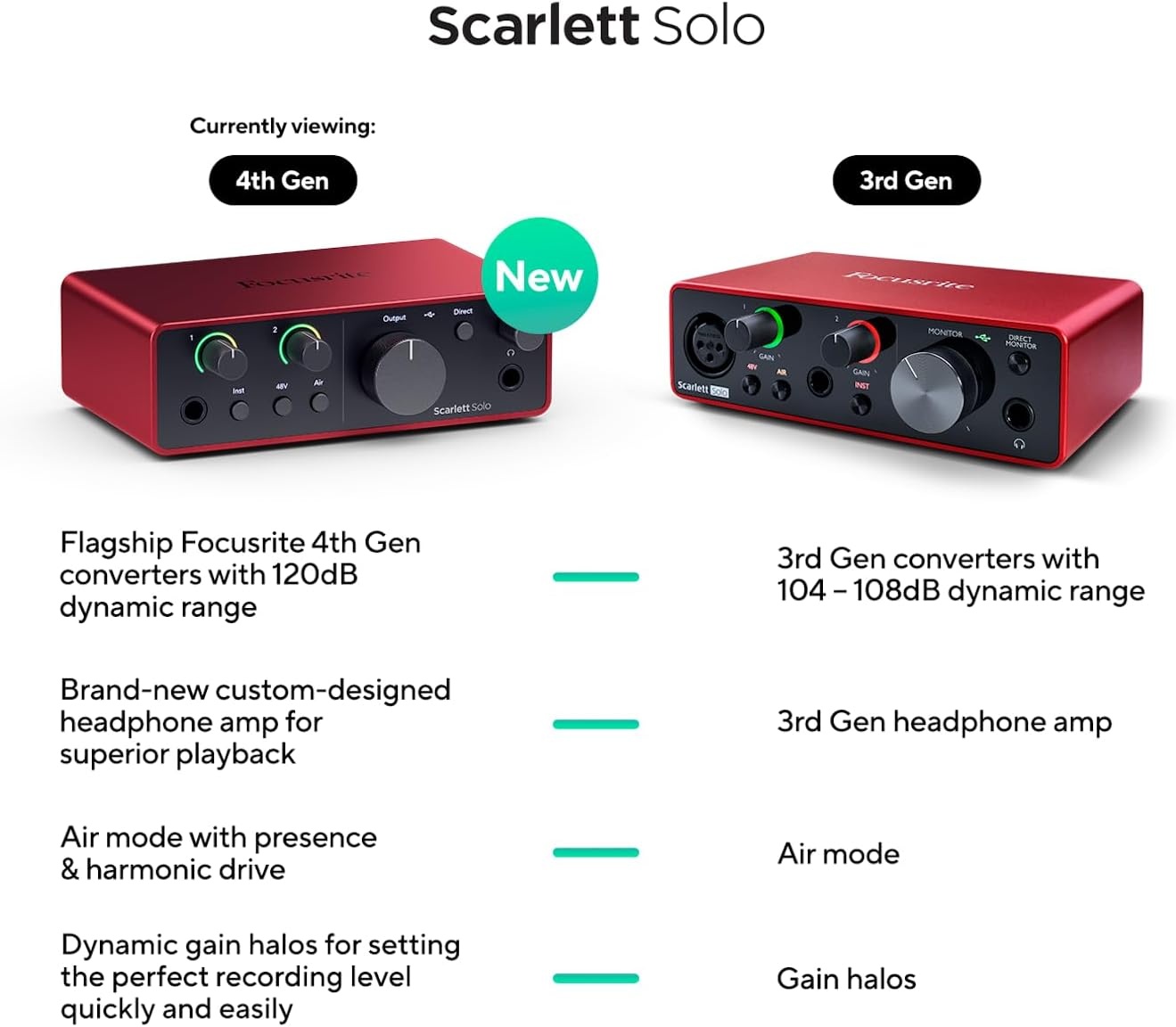image:imageFocusrite Scarlett Solo 4th Gen USBC Audio InterfaceScarlett Solo